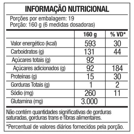 Hipercalórico Army Super Mass 3Kg - 100% Importado - Soldiers Nutrition - Imagem 7