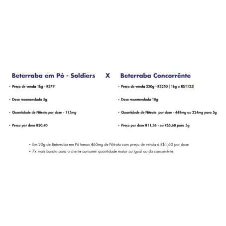 Beterraba Em Pó 1Kg - 100% Pura - Soldiers Nutrition - Imagem 3